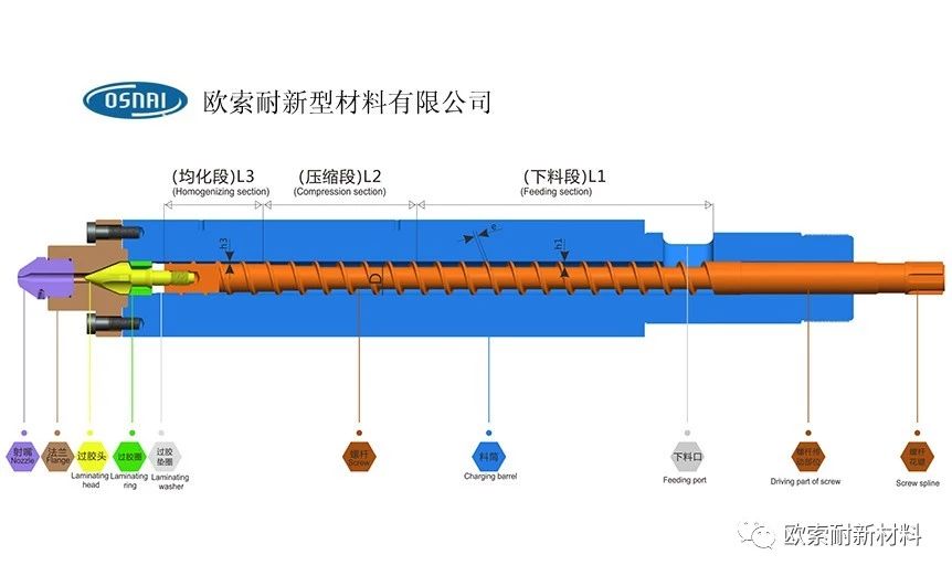 歐索耐：注塑機(jī)塑化單元易損壞，6個(gè)方面必須注意！